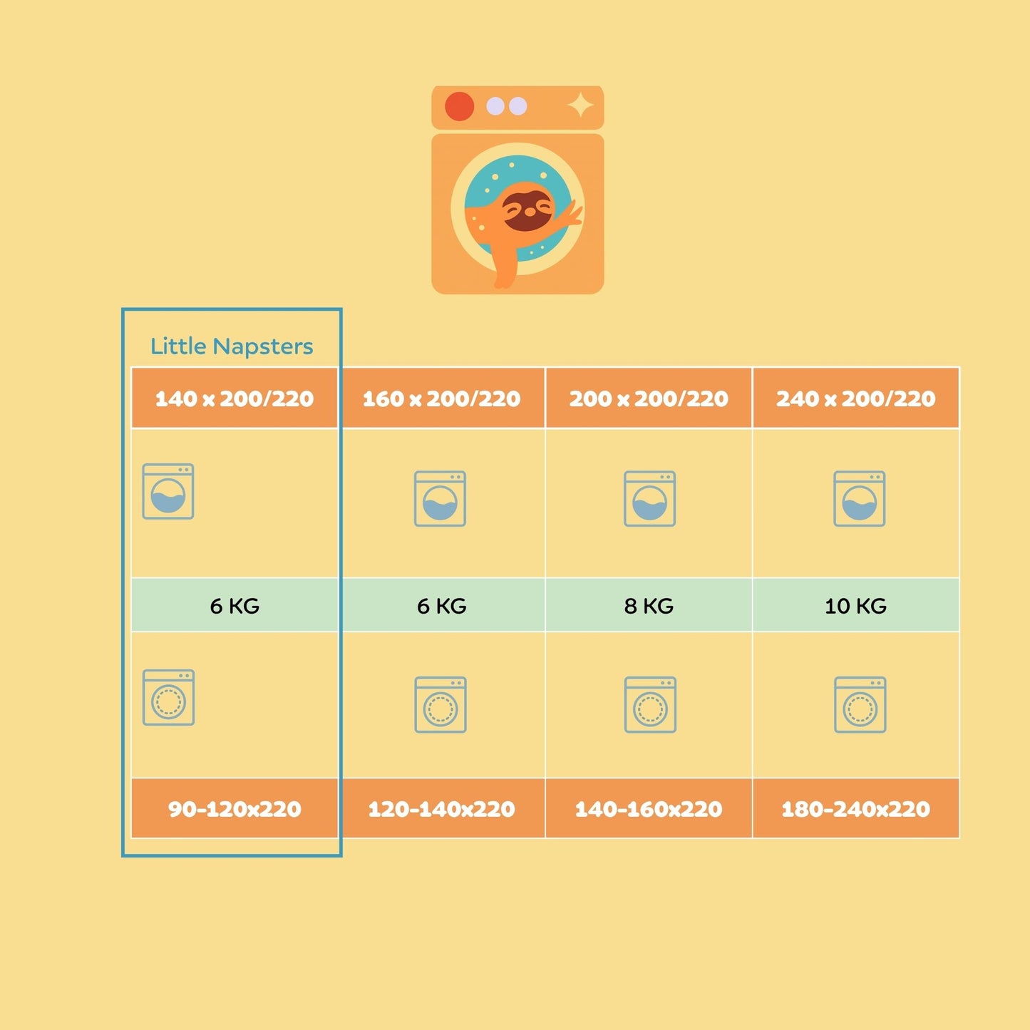 Couette enfant sans housse Snork Lazy Days