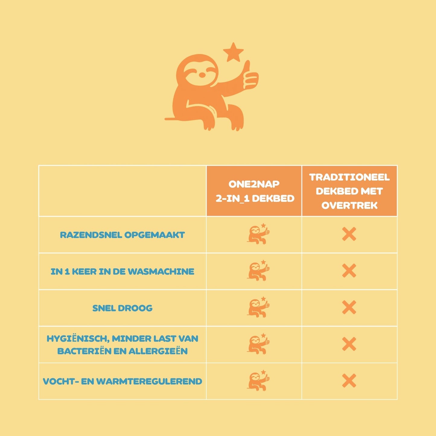 Couette enfant sans housse Snork Lazy Days